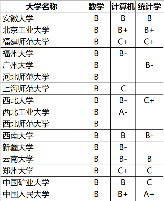 数学学排名_数学手抄报(3)