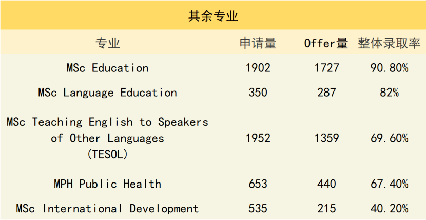 知识科普|热门专业挤破头，不如宝藏专业逆风捡大漏