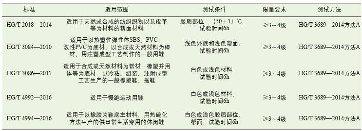 表1 鞋类耐黄变性能涉及的产品标准鞋类产品标准根据鞋子的不同用途将