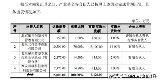 募集资金|蓝晓科技修改定增预案 拟募集资金下调至1.28亿元