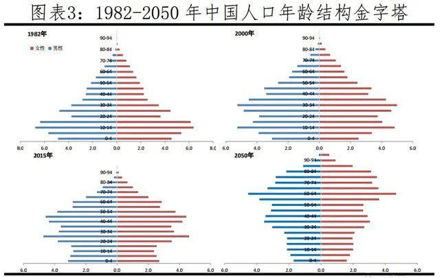 2021年人口增长率_2021年血液透析增长率(2)