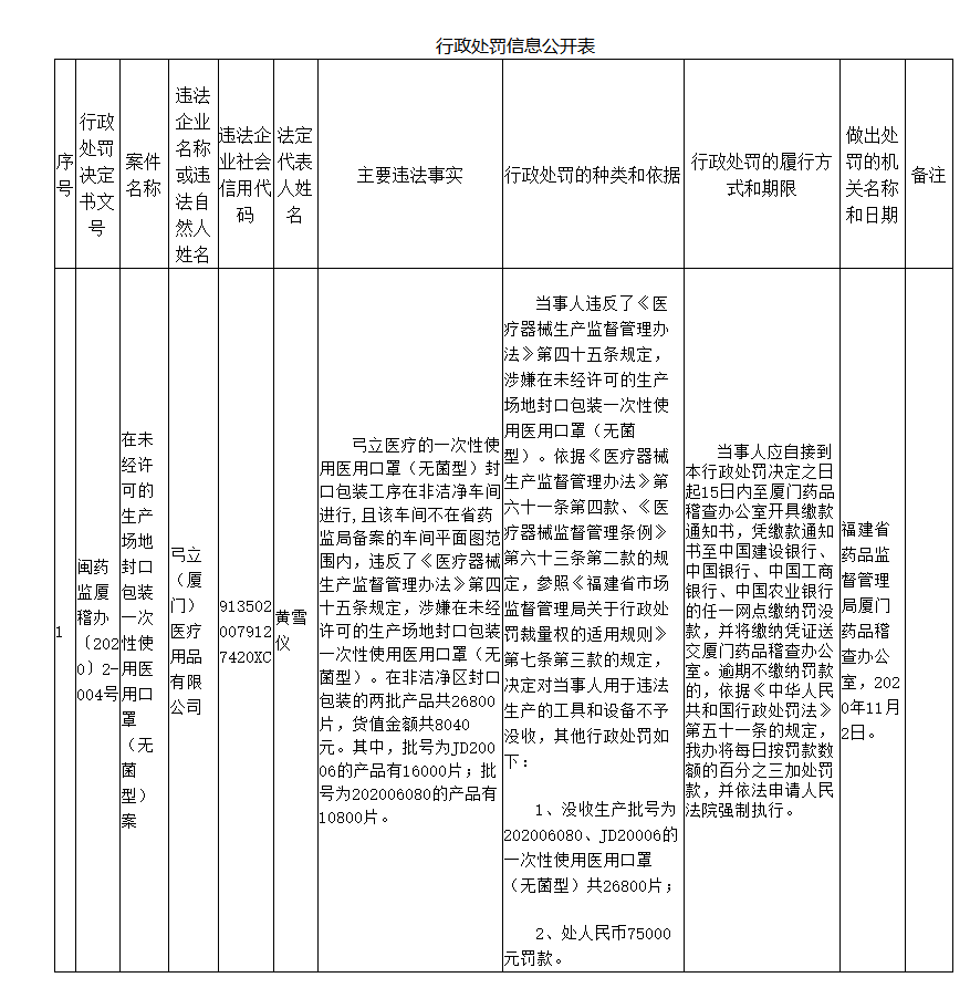 什么是无菌区和非无菌区 691ea0a75dbb492fb51f1bf8b8c2b8b4.png