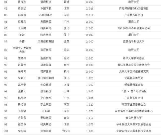 慈善排名_慈善绘画