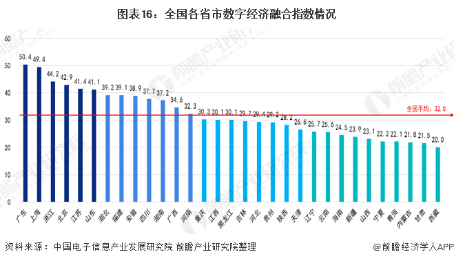 中国2025年gdp年度增量_广深上半年GDP增量超越北上 贸易回暖影响大