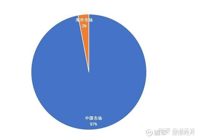 三大医药龙头：恒瑞、药明康德、迈瑞的未来到