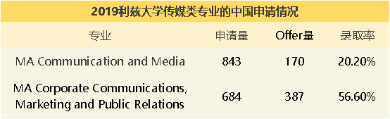 知识科普|热门专业挤破头，不如宝藏专业逆风捡大漏