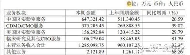 三大医药龙头：恒瑞、药明康德、迈瑞的未来到