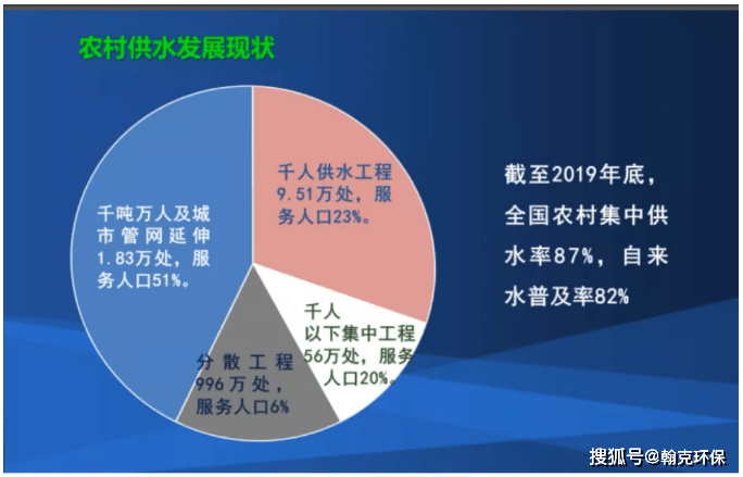 供水人口_我国城乡供水一体化发展的4大问题