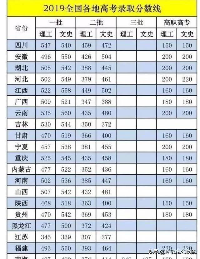 2020成绩排名高考预_江苏南通2020年高考成绩排名前六的高中