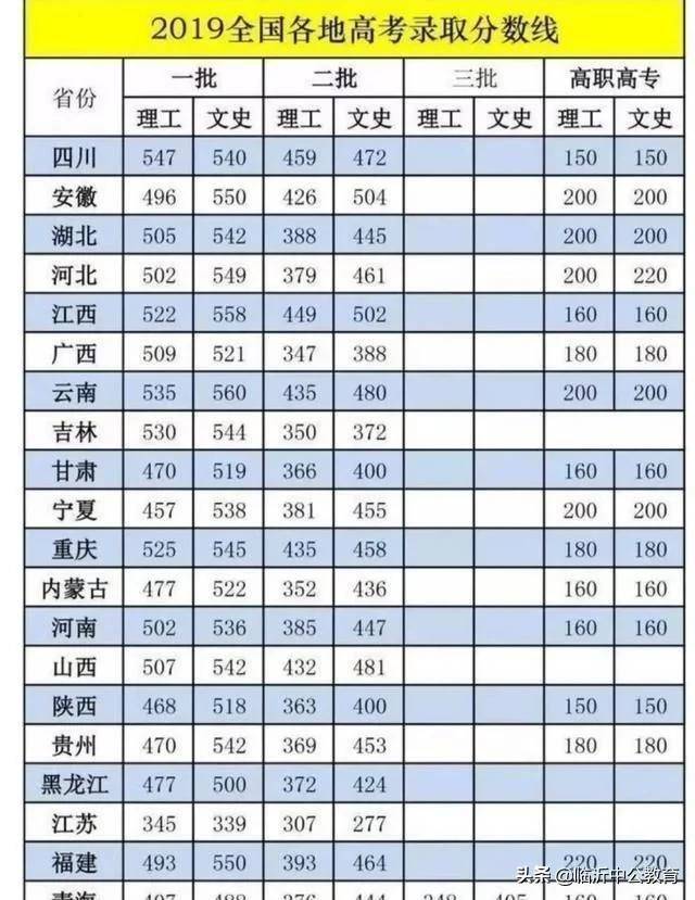 2020年全国高考成绩_2020悉尼HSC高考成绩出炉!48人满分!双料状元6人,三料