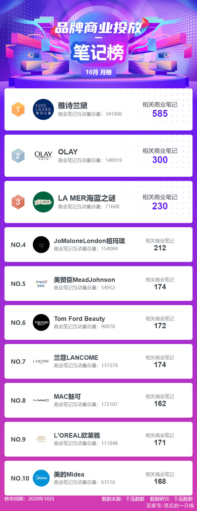 kol排行榜_新鲜出炉|2020健身KOL排行榜来了