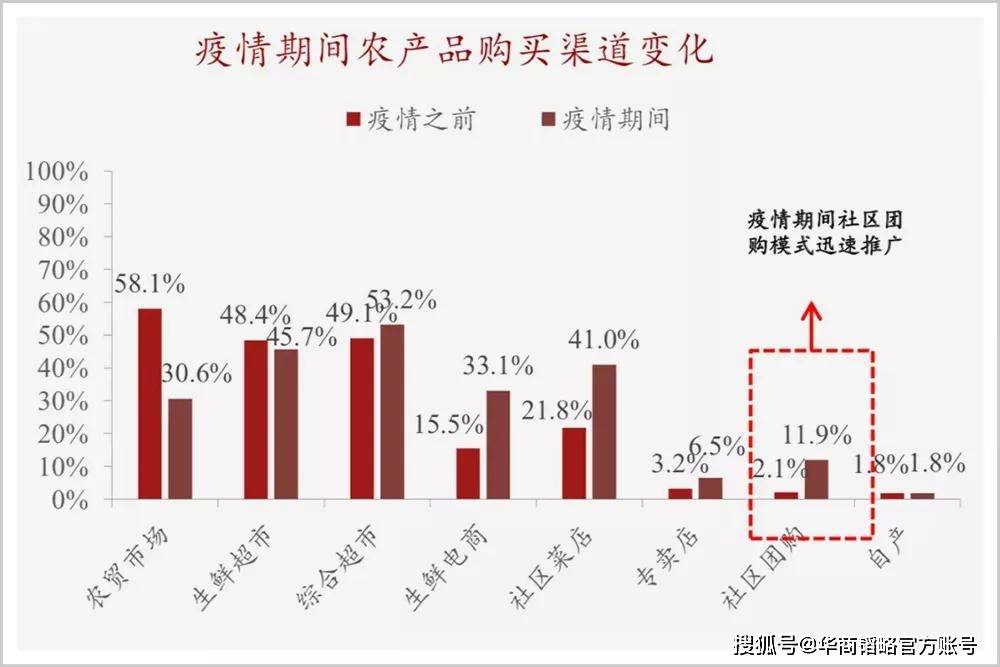 社区|抢攻社区电商，滴滴火力全开