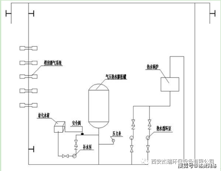 最基本的功能是定压和补水,智能控制系统使水泵和各类电磁阀有机的