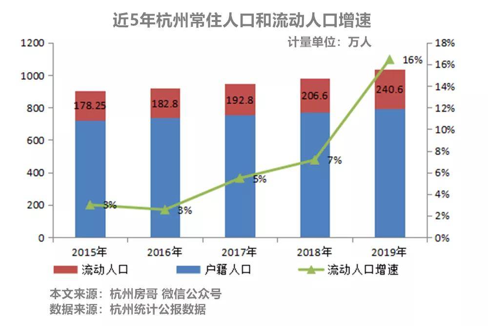 2019年人口增长_全球十万年人口增长(3)