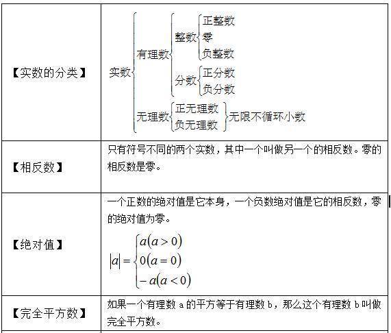 初1 初3数学公式 代数 几何大汇总 吃透期末绝对145 转给孩子 概念