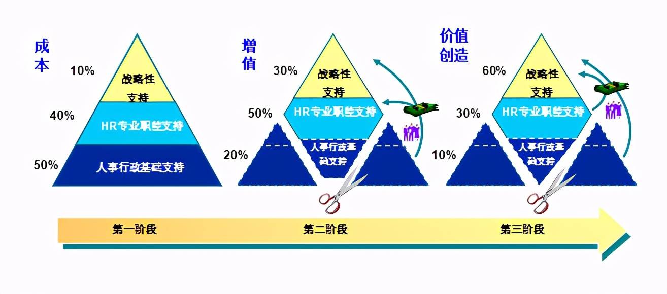 《连锁干货》:人力资源管理体系建设规划