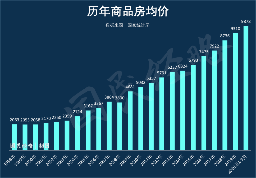 和字与人口_人口与国情手抄报字少