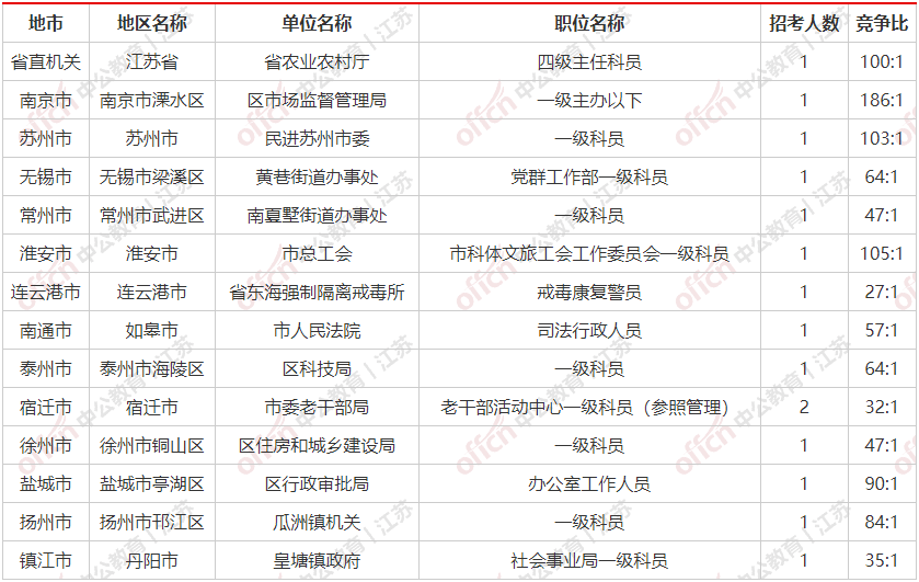 南京市人口2021总人数_南京市人口密度分布图