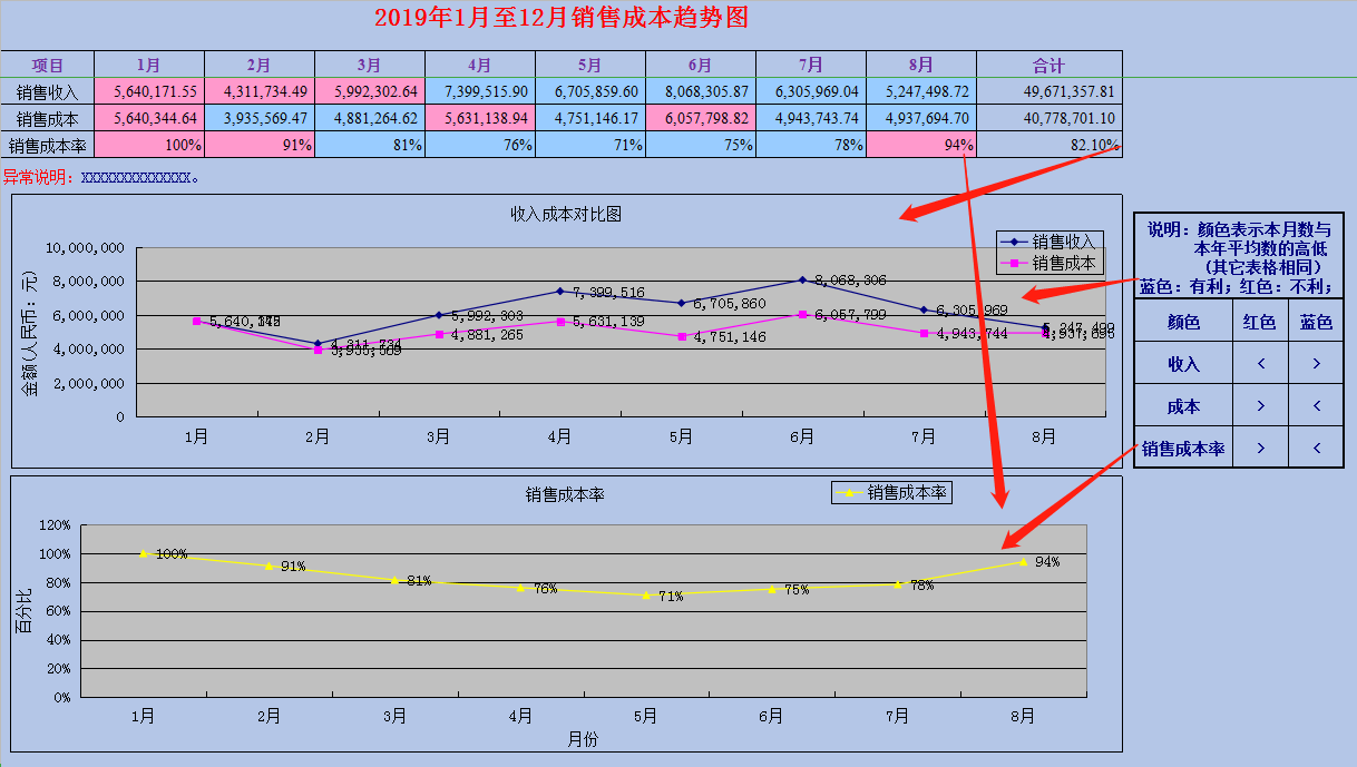 第一次看到这么高大上的财务报表分析原来还可以做得这么高逼格