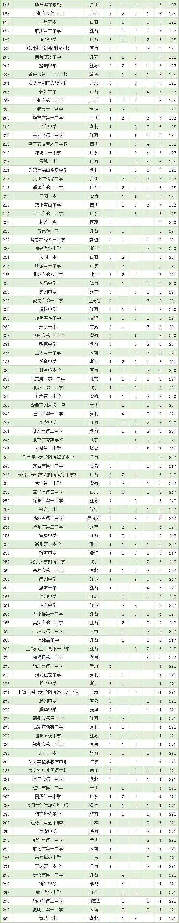 宁波市高中排名排名_重磅!全省高中生体质官方排行榜宁波这所高中拿了