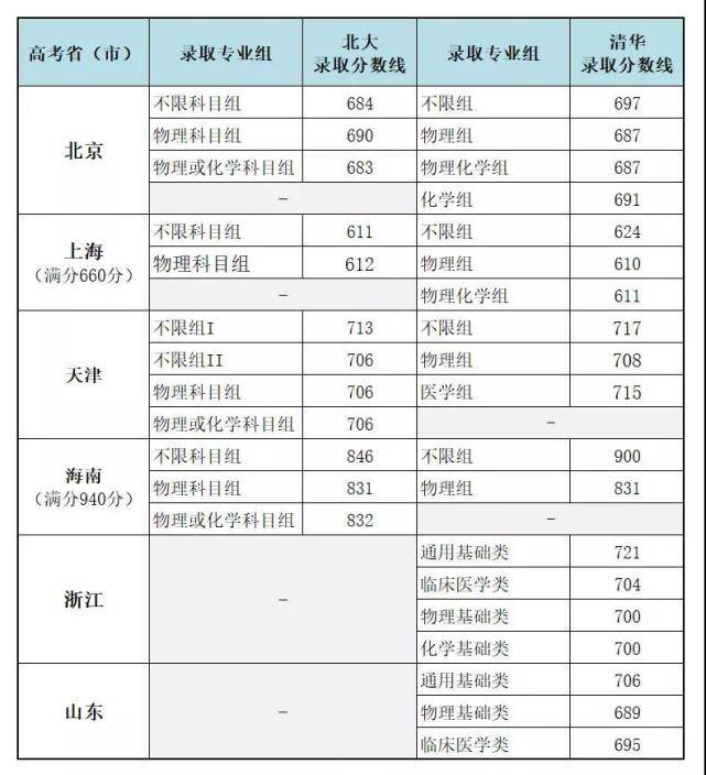 2020年清北录取排名_深圳这所学校火了!2020年录用的小学老师几乎清一色