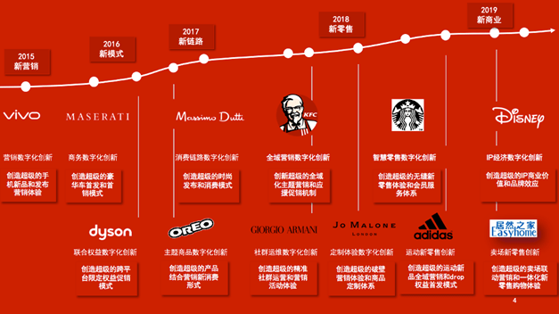 消息资讯|100个“超级品牌”的返场时刻