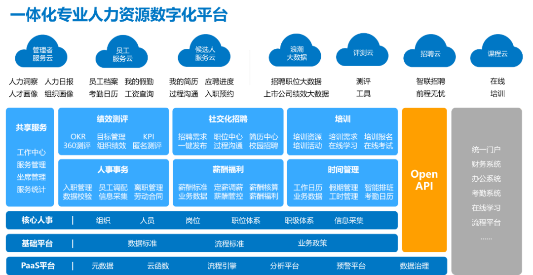 招聘管理体系_招聘管理体系优化(3)