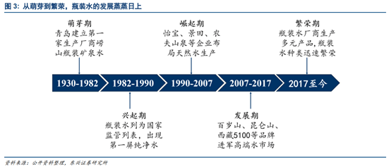 瓶装水排行_贵州天然矿泉水排名,黔山秀水(2)