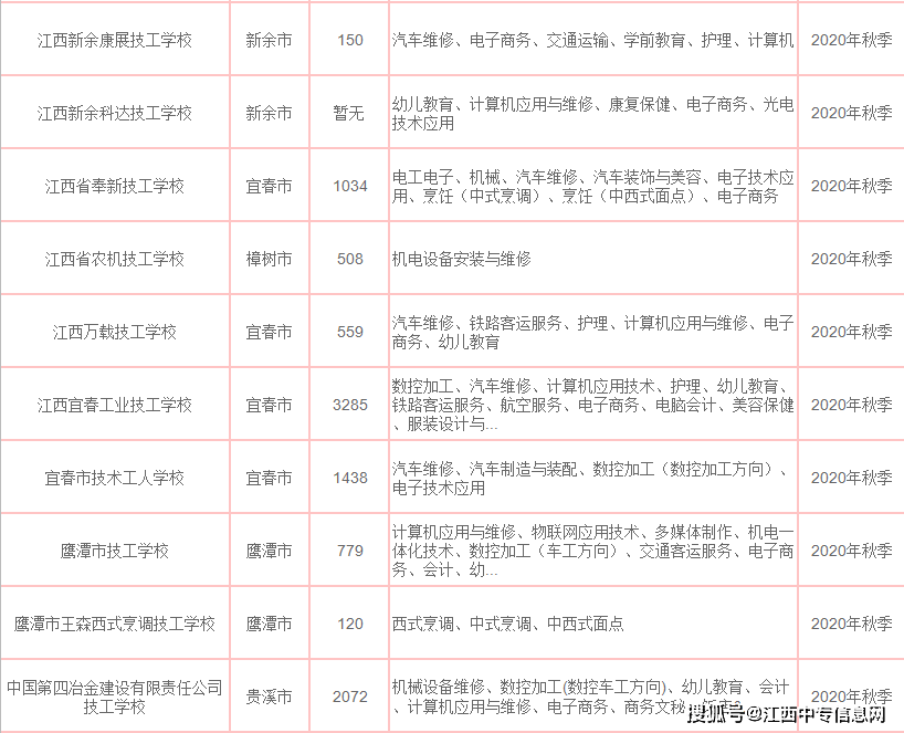 江西技校排名一览表,让你的选择不再迷茫!