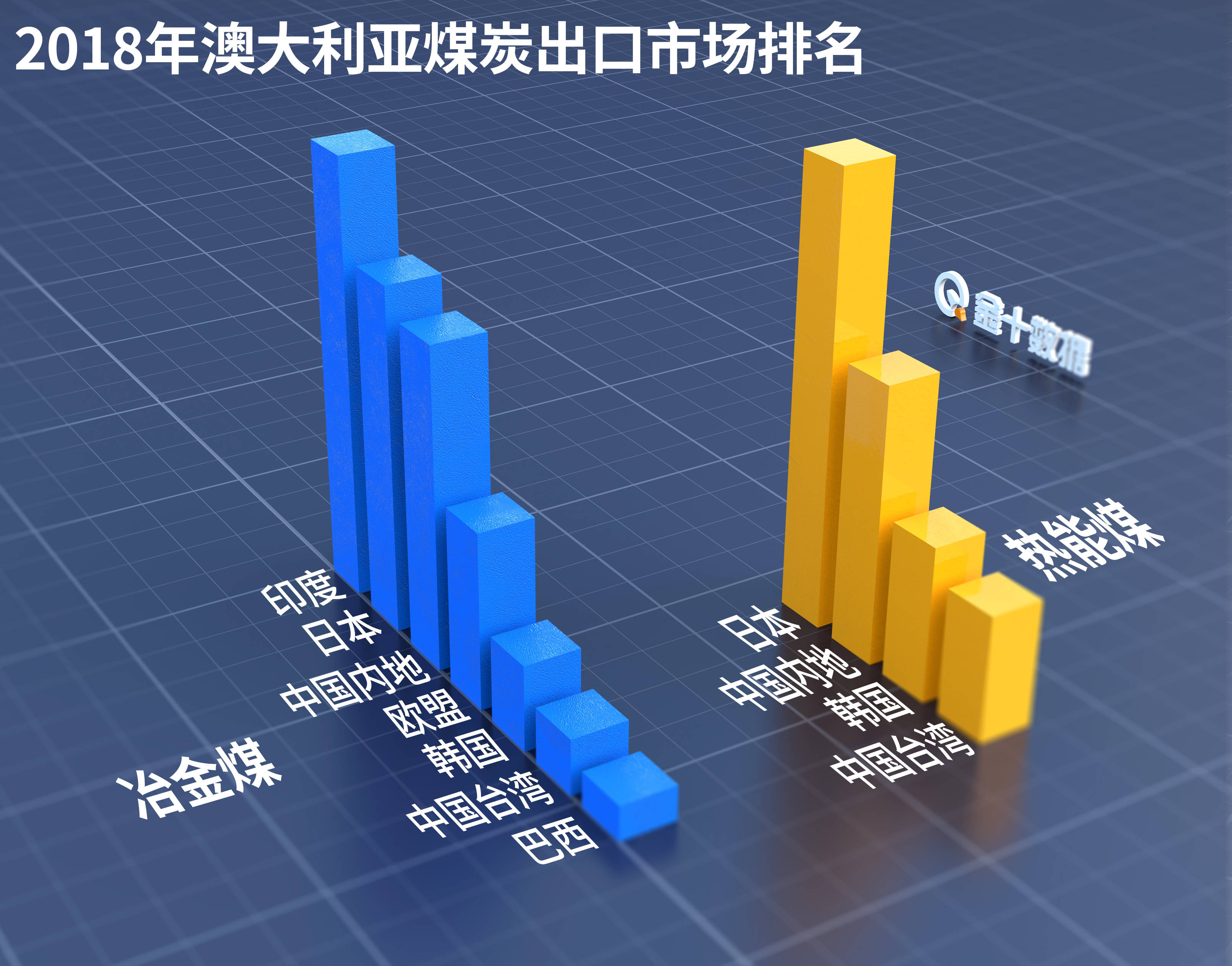 25%煤炭对华出口！澳大利亚又开始担忧：俄罗斯