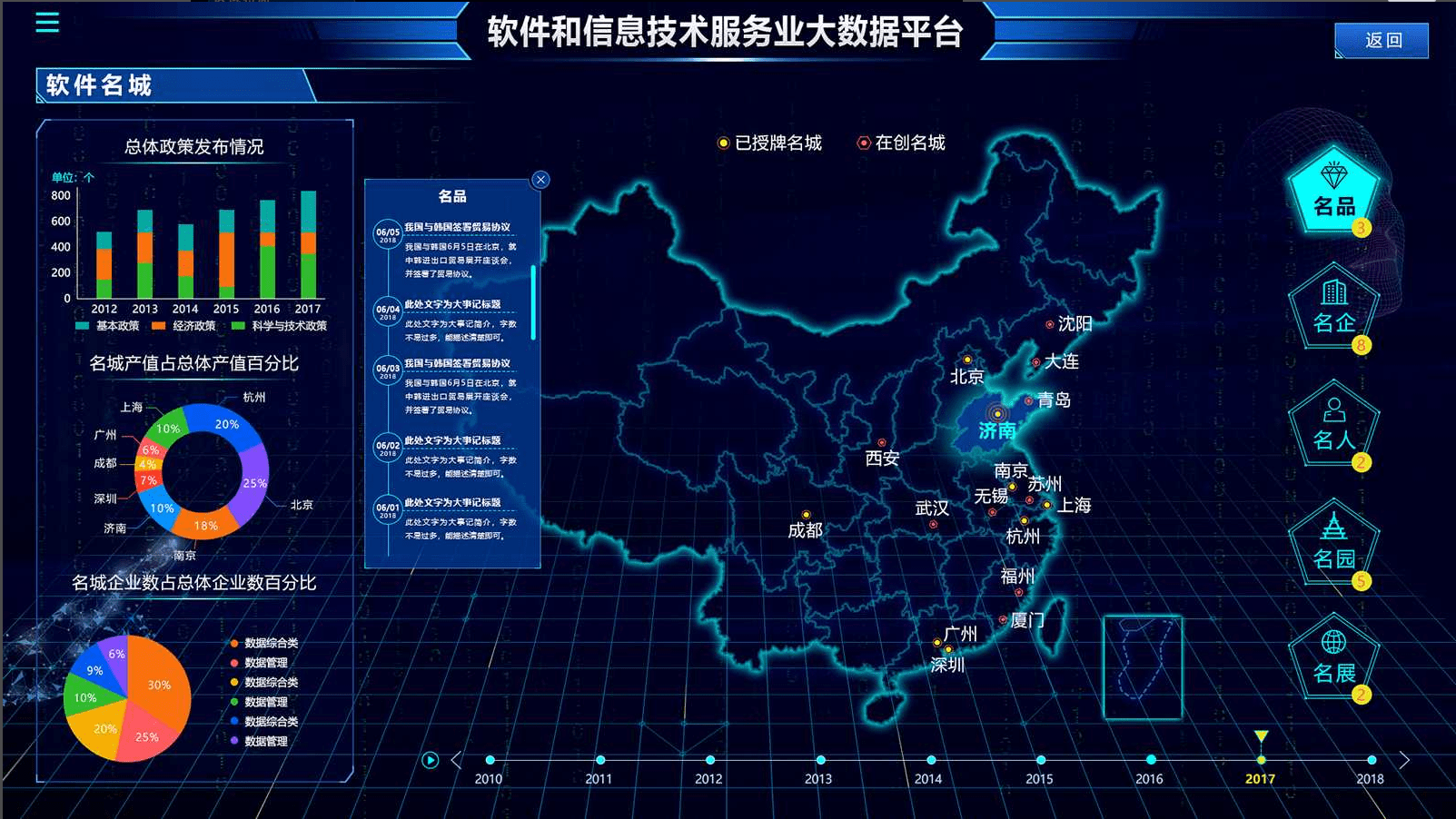 软件和信息技术服务业数据可视化平台