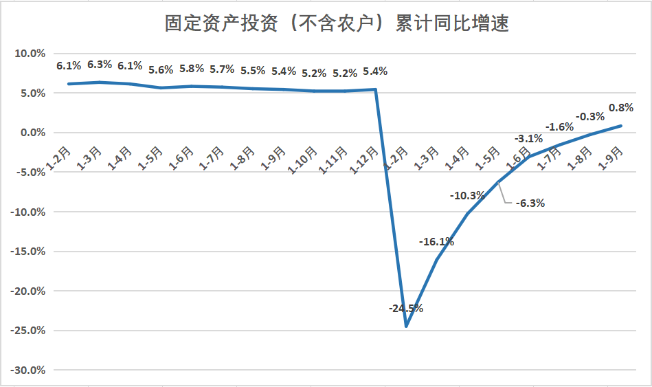 世界货币基金2020年中国gdp预计_国际货币基金组织预计2020年中国GDP增长1.9(3)