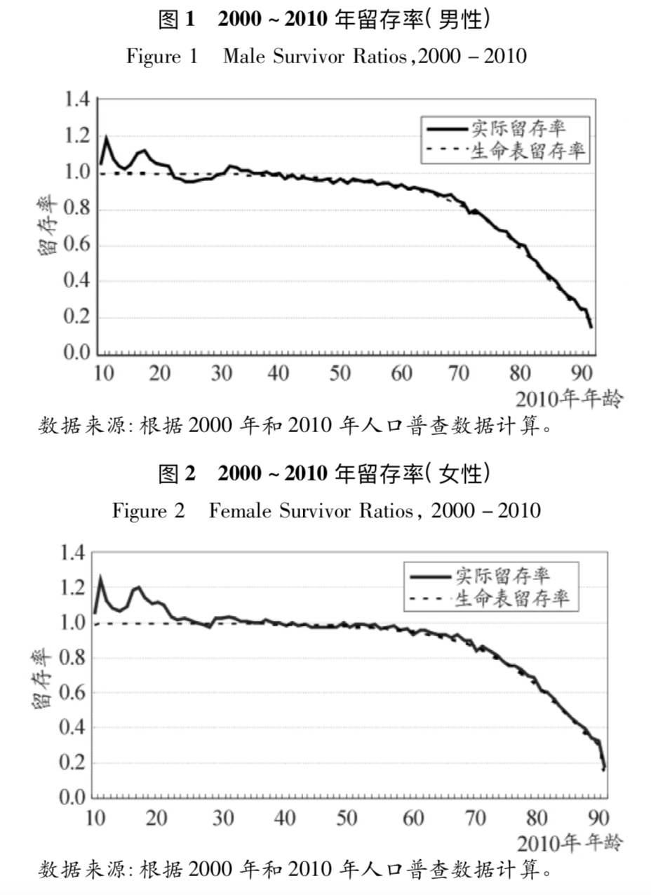 人口普查2019男女比例山东_人口普查男女比例(3)