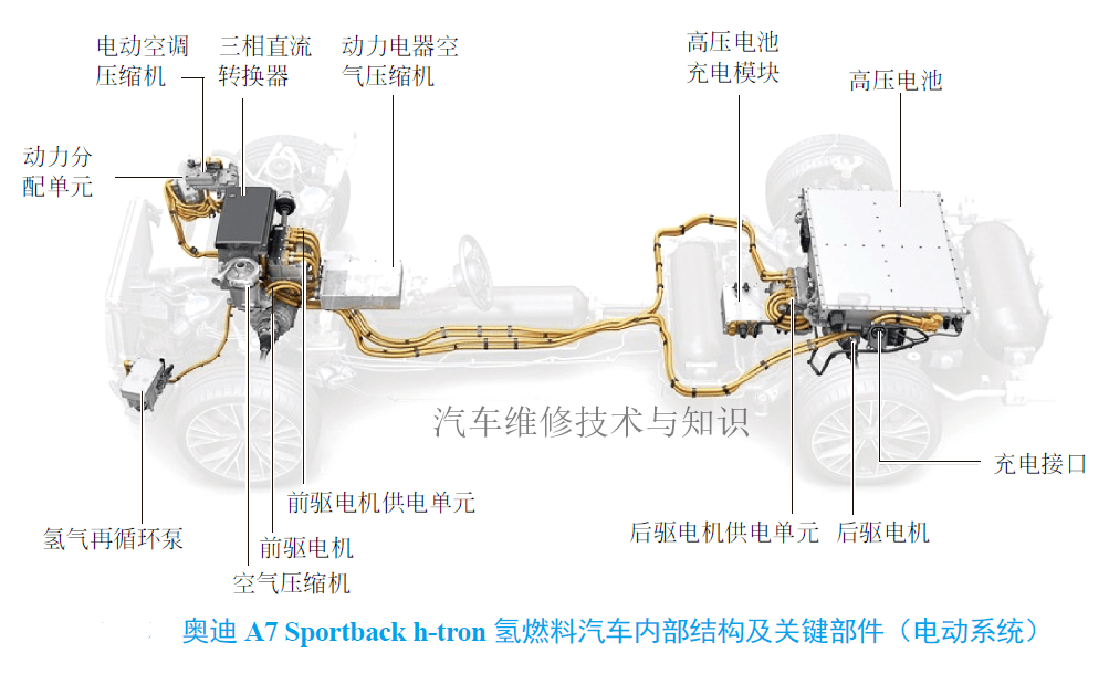 干货来袭高清图带你了解新能源汽车的内部结构