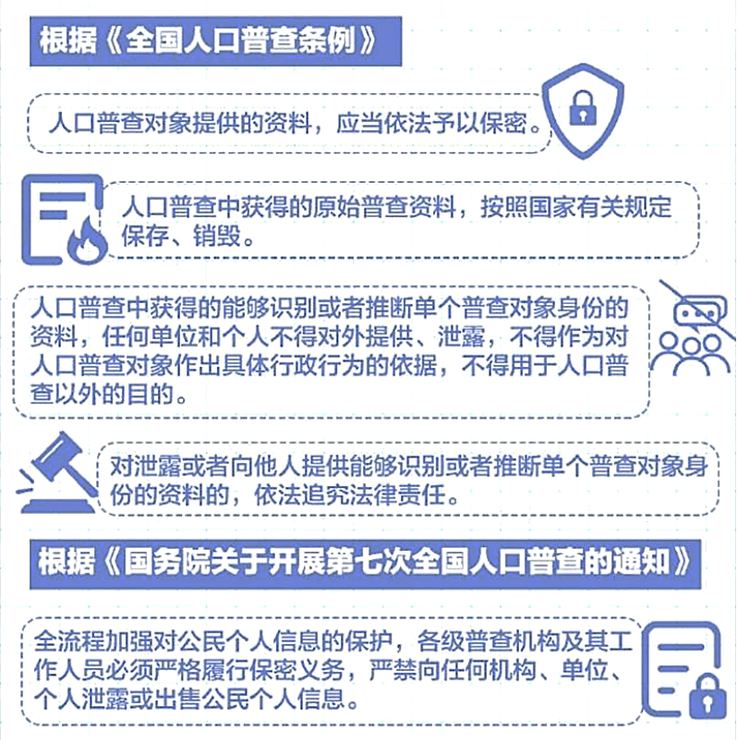 第七次普查人口窦氏有几多_第七次人口普查