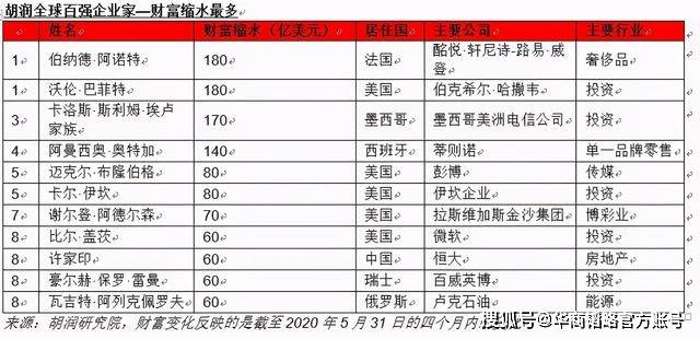 茅台|投资需谨慎小心被当韭菜割！股海九赔一赚大佬不能幸免，巴菲特葛卫东也栽跟头