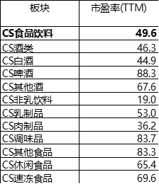 牛奶人均消费量_腊味人均消费量(2)