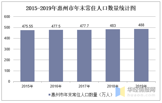 2020年gdp惠州_2020年粤港澳大湾区11城市GDP排名解读 上篇(2)