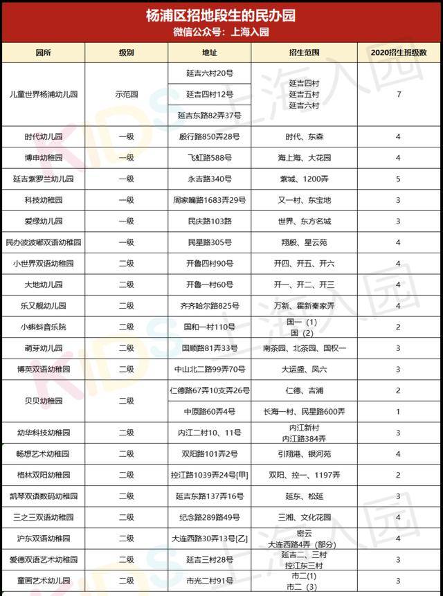 上海市私立幼儿排名_关于2018年度上海市少儿住院互助基金(医疗证)收缴工