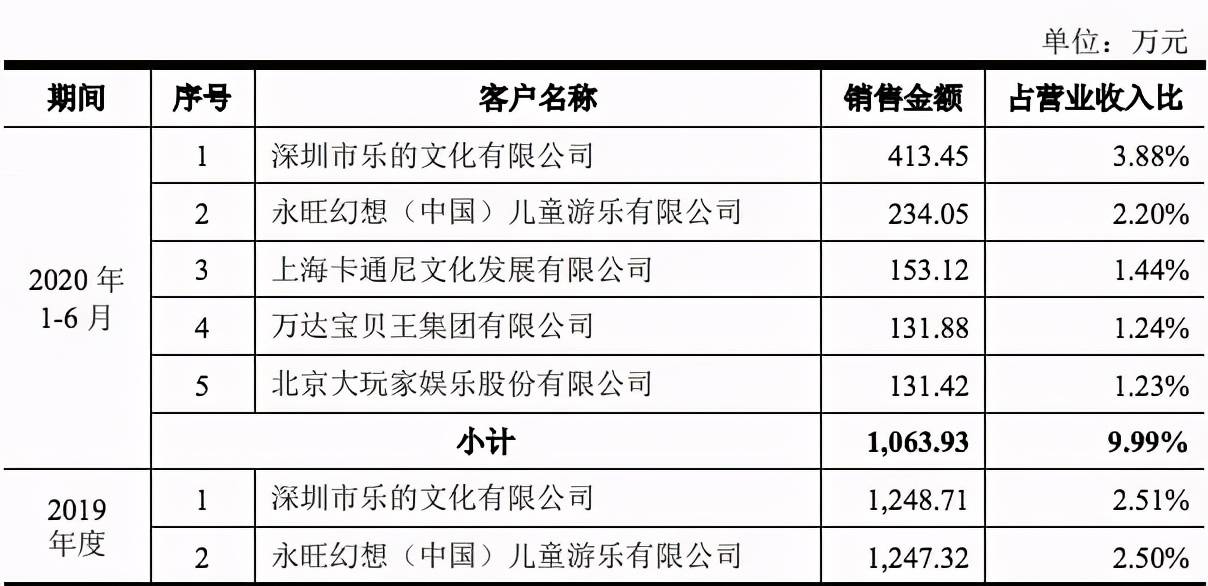 华立科技要上市了，去年收入5亿净利5977万元