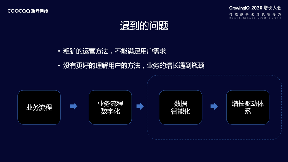 经验教程|酷开网络大屏指数研究院赵磊：增长无处不在，OTT 领航家庭经济数字化转型