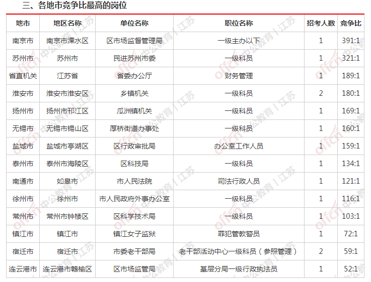 南京市人口2021总人数_南京市人口密度分布图