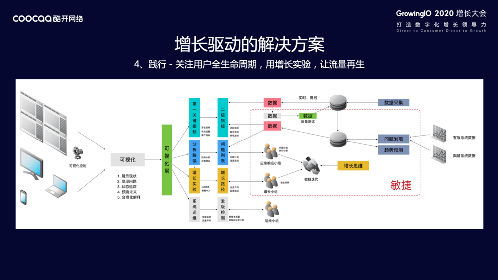 经验教程|酷开网络大屏指数研究院赵磊：增长无处不在，OTT 领航家庭经济数字化转型