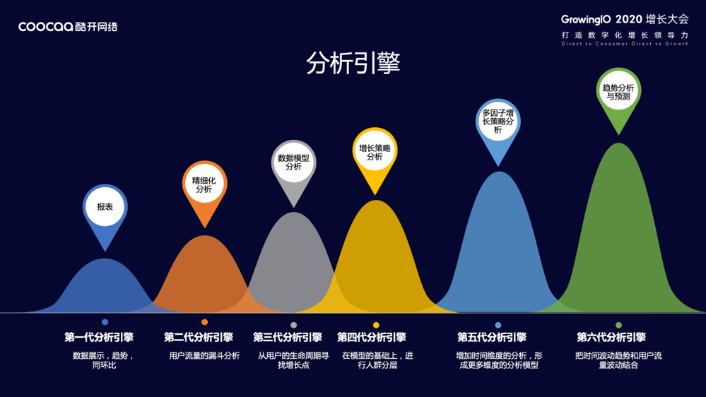 经验教程|酷开网络大屏指数研究院赵磊：增长无处不在，OTT 领航家庭经济数字化转型