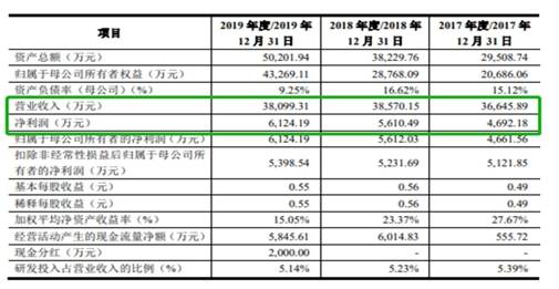 莱尔科技主营业务下滑 半数子公司亏损或已触及天花板(图10)