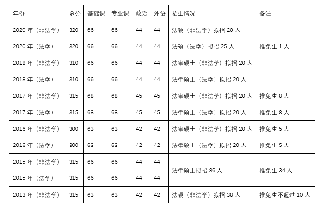 法律硕士学校排名_北京硕士学校排名(2)