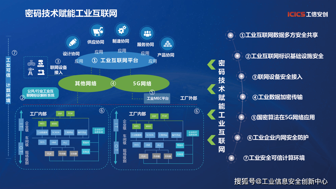 工业互联 共话安全|工信安创亮相工业互联网安全成果展