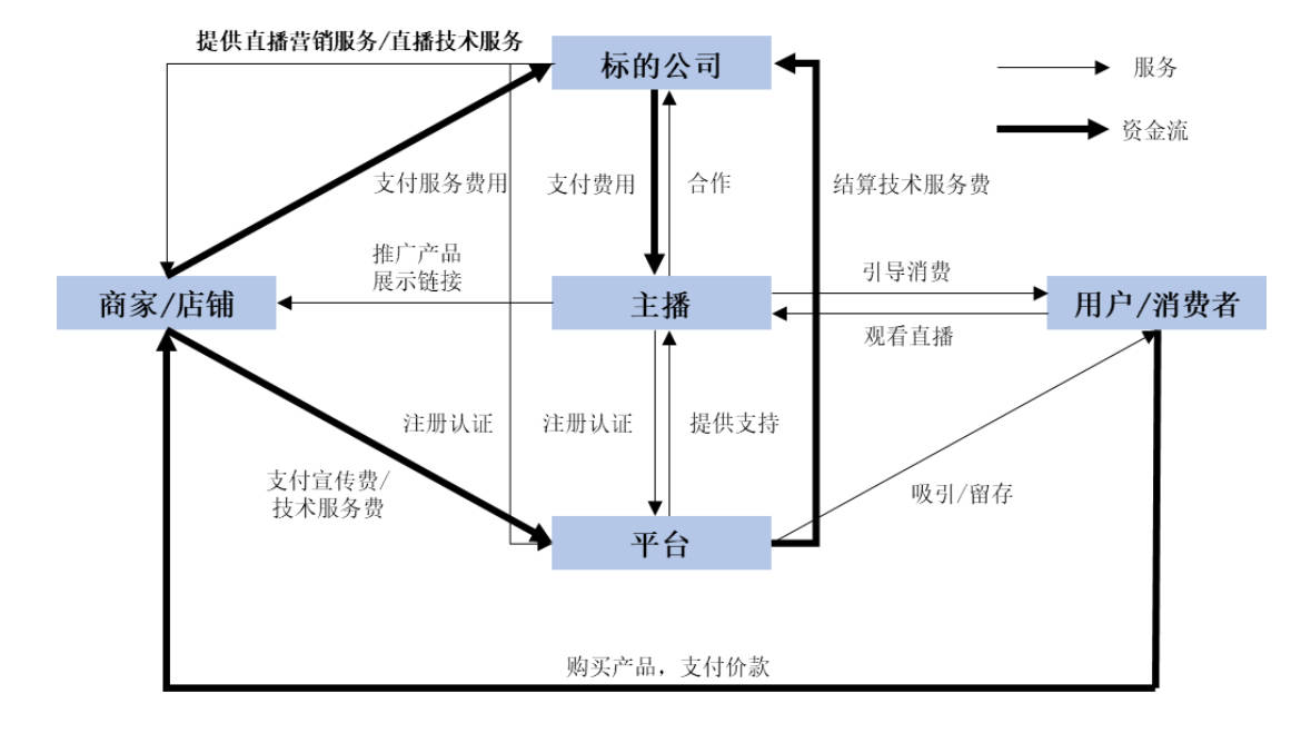 公司|尚纬股份拟斥资近6亿入股罗永浩直播公司 后者成立仅半年