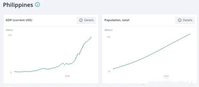 菲律宾gdp 2020_1998年菲律宾gdp(3)