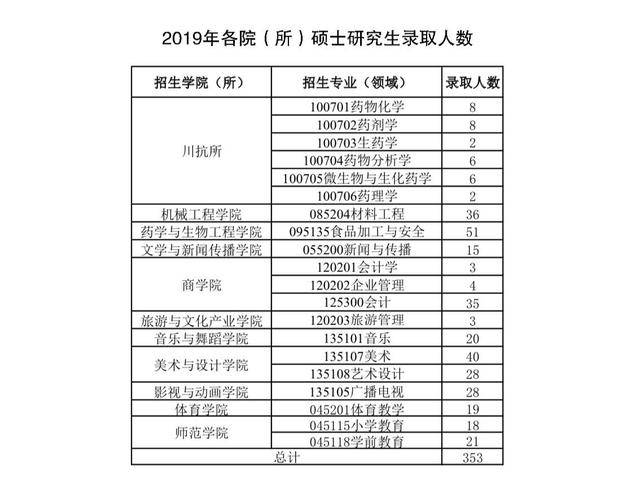 成都人口2021总人数_成都常住人口2021总人数口